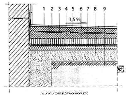 Na rysunku przedstawiono przekrój przez warstwy podłogi na 