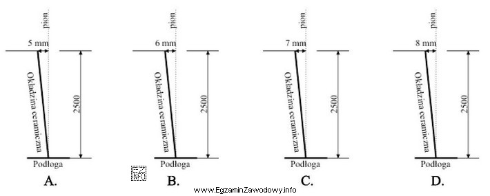 Dopuszczalne odchylenie okładziny ceramicznej ściany od pionu wynosi 2