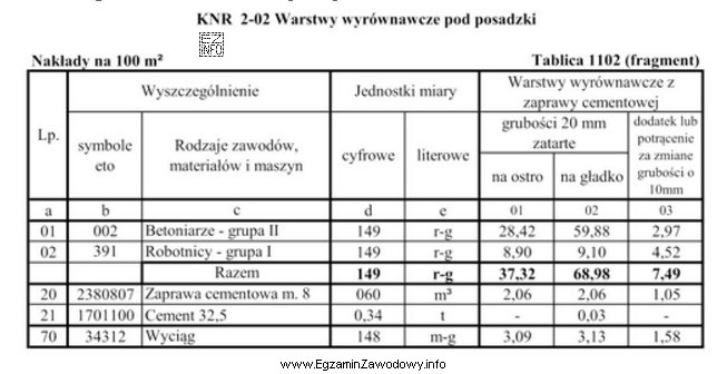 Na podstawie danych zawartych w przedstawionej tablicy oblicz, ile m<