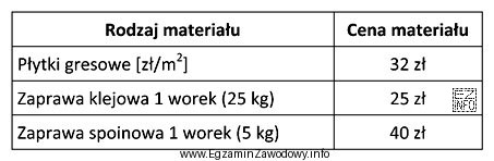Do wykonania posadzki trzeba kupić 50 m<sup>2</sup> płytek 
