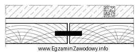 Przedstawione na rysunku elementy okładzinowe z drewna są połą