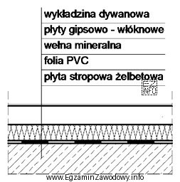 Izolacja paroszczelna podłogi, której przekrój przedstawiono na 
