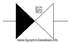 Symbolem graficznym przedstawionym na rysunku oznacza się