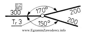 Stosowany w dokumentacji projektowej sieci gazowej symbol graficzny przedstawiony na 