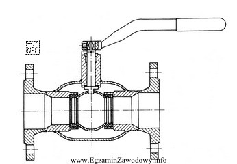 Na rysunku przedstawiono zawór kulowy