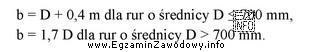 Określ minimalną szerokość b dna wykopu dla przewodu 