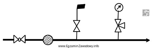 Na zamieszczonym schemacie fragmentu ciągu redukcyjnego sieci gazowej przedstawiono 