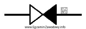 Na rysunku przedstawiono stosowane na planach inwentaryzacyjnych sieci wodociągowej 