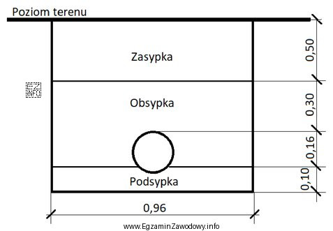 Na podstawie rysunku oblicz, ile piasku należy zakupić na 