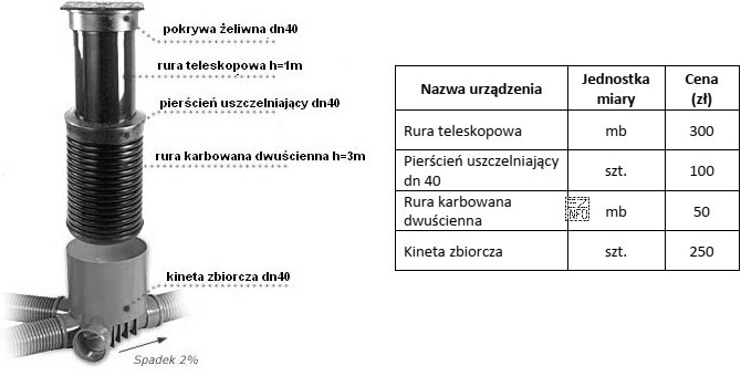 Koszt wykonania przedstawionej na rysunku studzienki rewizyjnej zamontowanej na sieci 