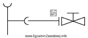 Na schemacie przedstawiono przyłącze domowe wykonane za pomocą tró
