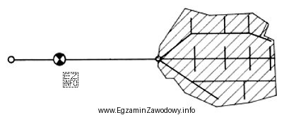 Który układ sieci wodociągowej przedstawiono na rysunku?