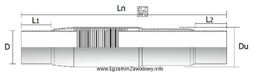 Przedstawiony na rysunku element sieci ciepłowniczej preizolowanej jest kompensatorem