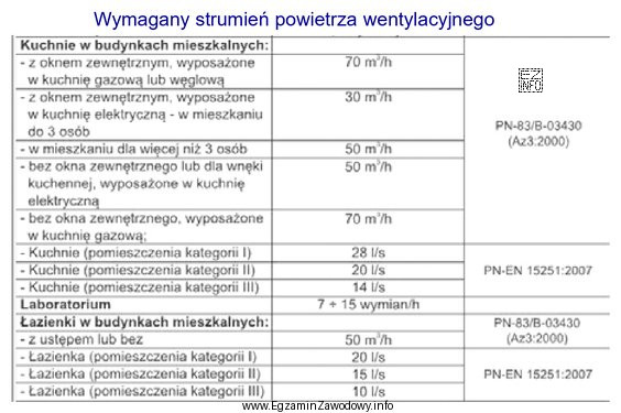 Na podstawie danych zawartych w tabeli określ strumień usuwanego 