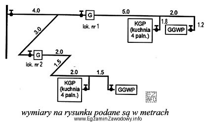 Na podstawie przedstawionego rysunku podaj długość rur potrzebnych do 