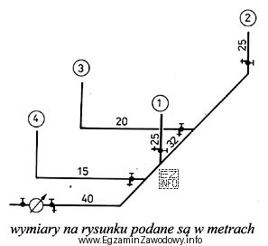 Do wykonania przedstawionej na schemacie instalacji wodociągowej są potrzebne