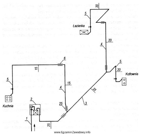 Na schemacie instalacji gazowej przewód rozdzielczy oznaczono cyfrą