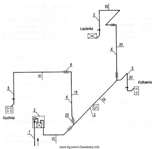 Na schemacie instalacji gazowej przewód rozdzielczy oznaczono cyfrą