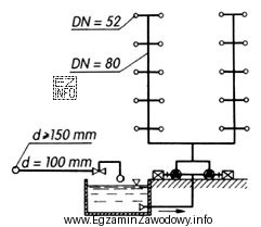 Na rysunku przedstawiono układ instalacji wodociągowej przeciwpożarowej