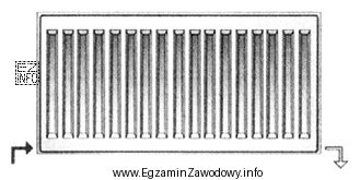 W jaki sposób przedstawiony na rysunku grzejnik jest podłą
