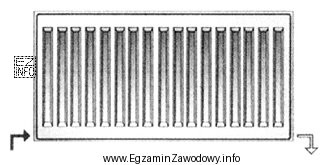 W jaki sposób przedstawiony na rysunku grzejnik jest podł