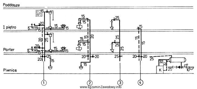 Na podstawie rysunku określ liczbę zaworów odcinających 