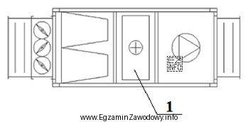 Który element centrali wentylacyjnej oznaczono na rysunku cyfrą 1?