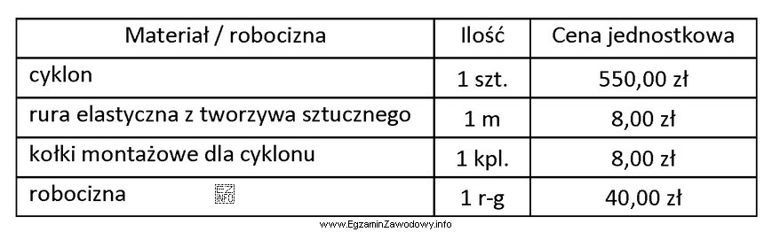 Na podstawie tabeli oblicz koszt montażu dwóch cyklonó