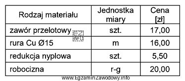 Oblicz koszt wymiany odcinka o długości 7 m instalacji 