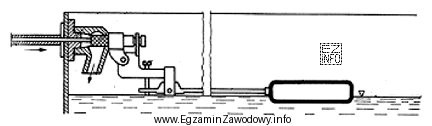 Rysunek przedstawia schemat zaworu