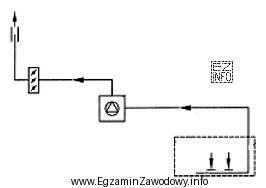 Rysunek przedstawia schemat wentylacji