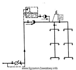 Na rysunku przedstawiającym fragment instalacji wodociągowej cyfrą 6 oznaczono 
