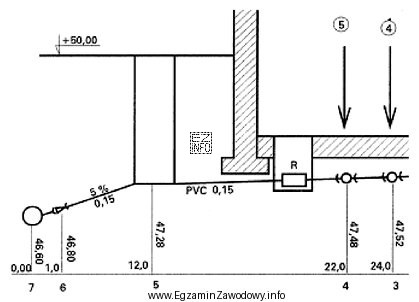 Zgodnie z przedstawioną dokumentacją projektową, długość odcinka 6 – 4 na rozwinię