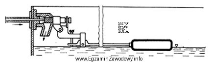 Na rysunku przedstawiono schemat zaworu