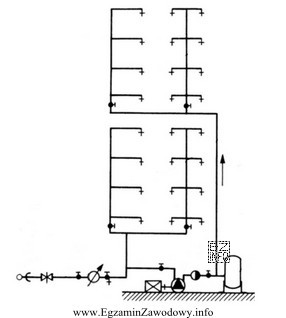 Na rysunku przedstawiono instalację wodociągową dwustrefową z rozdziałem