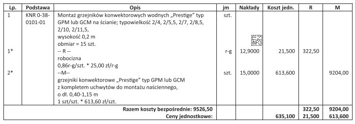 Ile wynosi jednostkowy koszt zakupu materiału i montażu 