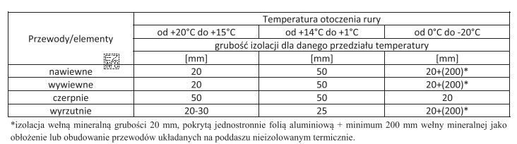 Na podstawie danych w tabeli określ grubość, którą 