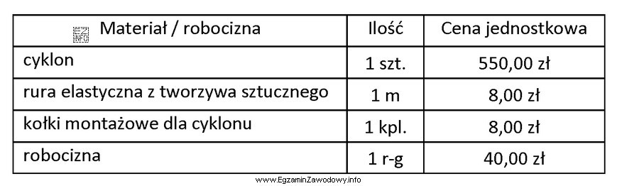 Na podstawie tabeli oblicz koszt montażu dwóch cyklonó