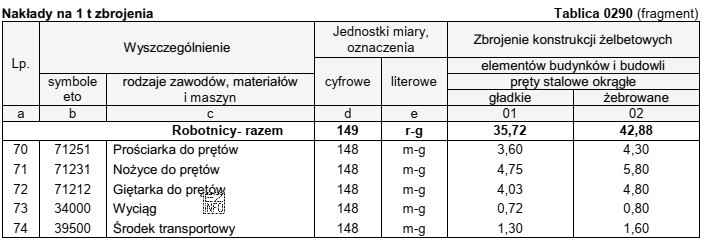 Na podstawie danych zawartych w tablicy z KNR 2-02 oblicz 