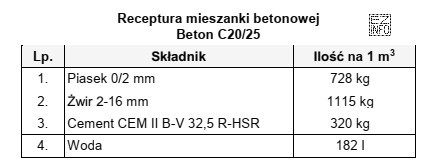 Ile cementu i wody należy użyć do wykonania 0,5 