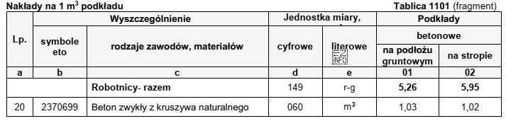 Na podstawie danych zawartych w tablicy z KNR 2-02 oblicz, 