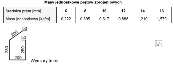 Na podstawie danych zamieszczonych w tabeli oblicz, ile wynosi masa 