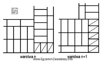 Na rysunku przedstawiono dwie kolejne warstwy cegieł w narożniku 
