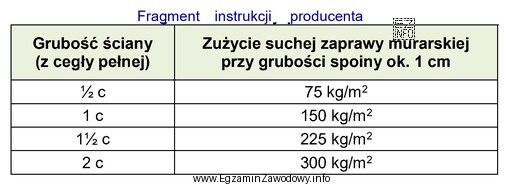 Na podstawie fragmentu instrukcji producenta oblicz, ile 25-kilogramowych worków 