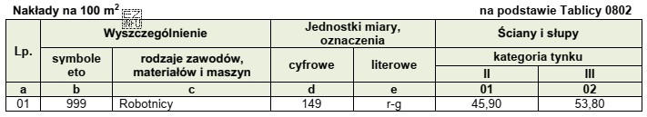 Na podstawie danych zawartych w tablicy z KNR 2-02, oblicz 