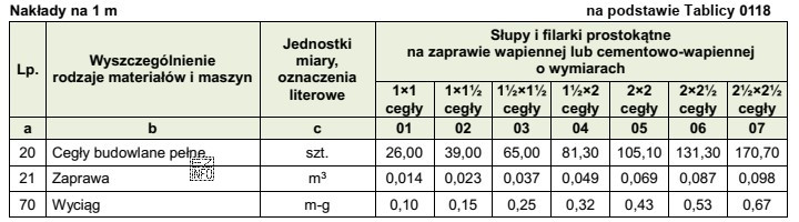 Na podstawie tablicy z KNR 2-02 oblicz, ile m<sup>3</