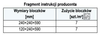 Na podstawie fragmentu instrukcji producenta oblicz, ile bloczków gazobetonowych 