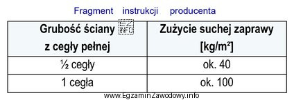 Na podstawie fragmentu instrukcji producenta oblicz, ile kilogramów zaprawy 