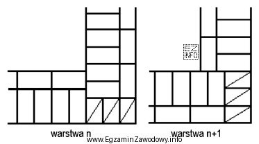 Na rysunku przedstawiono dwie kolejne warstwy cegieł w narożniku 