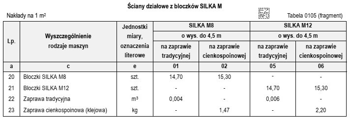 Na podstawie danych zawartych w tablicy z KNR 9-01 oblicz, 